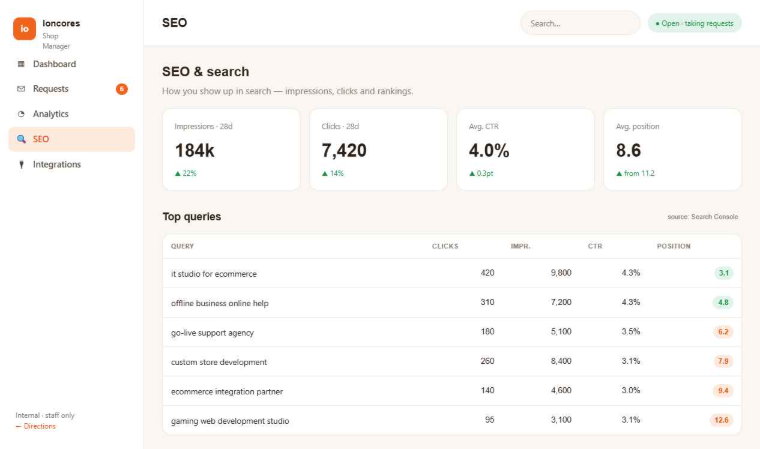 Shop Manager · SEO